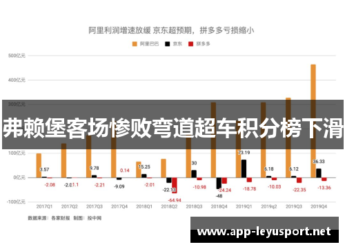 弗赖堡客场惨败弯道超车积分榜下滑