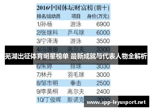 芜湖出征体育明星榜单 最新成就与代表人物全解析